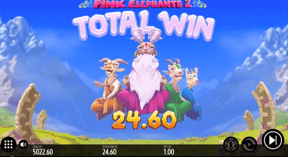 Total gevinst på Pink Elephant 2 spilleautomat